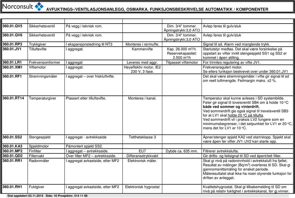 Det skal være forsinkelse på oppstart av vifter inntil stengespjeld SS1 og SS2 er kommet i åpen stilling. 360.01.LR1 Frekvensomformer I aggregat Leveres med aggr.