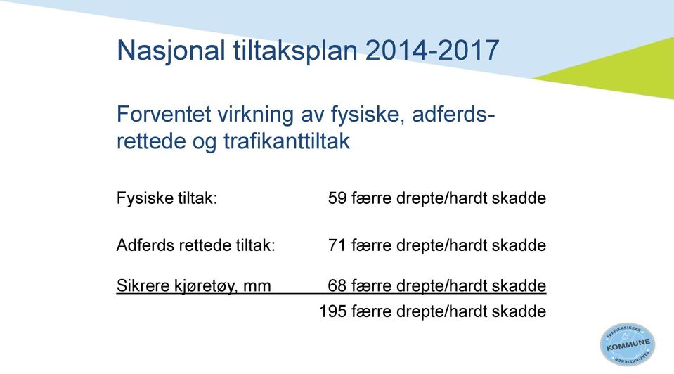 drepte/hardt skadde Adferds rettede tiltak: Sikrere kjøretøy, mm 71