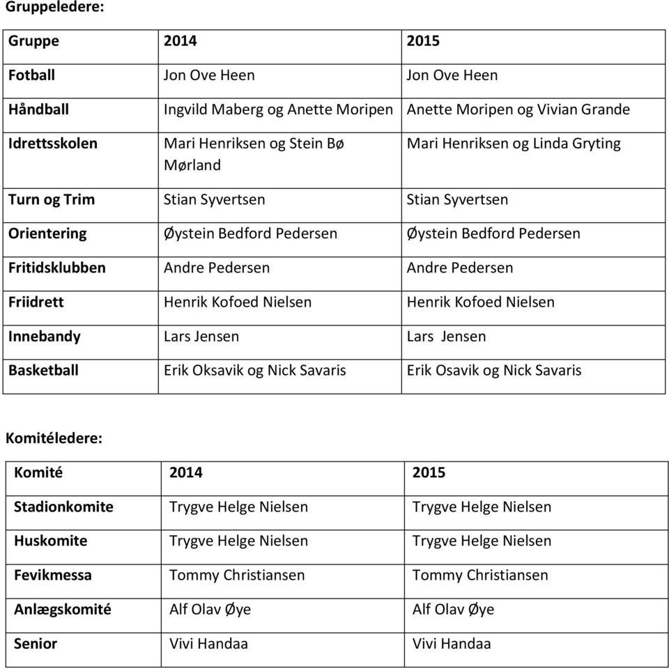 Kofoed Nielsen Henrik Kofoed Nielsen Innebandy Lars Jensen Lars Jensen Basketball Erik Oksavik og Nick Savaris Erik Osavik og Nick Savaris Komitéledere: Komité 2014 2015 Stadionkomite Trygve Helge