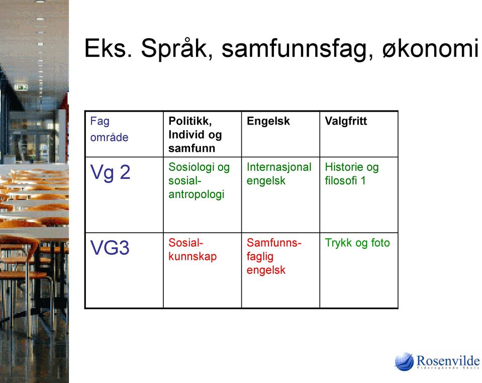 sosialantropologi Internasjonal engelsk Historie og