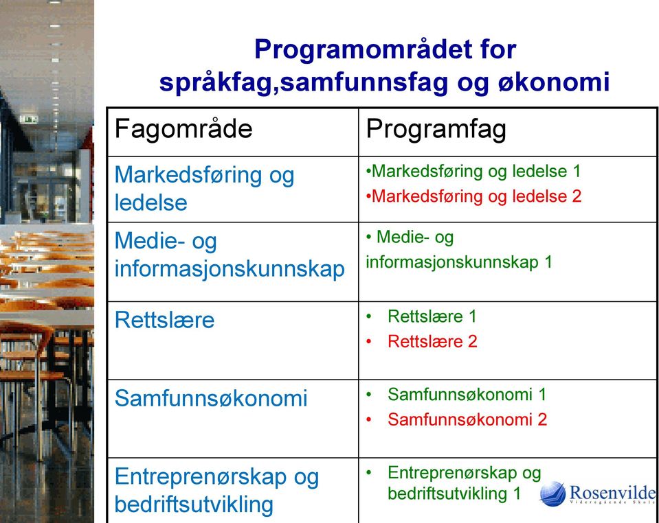 Medie- og informasjonskunnskap 1 Rettslære Rettslære 1 Rettslære 2 Samfunnsøkonomi