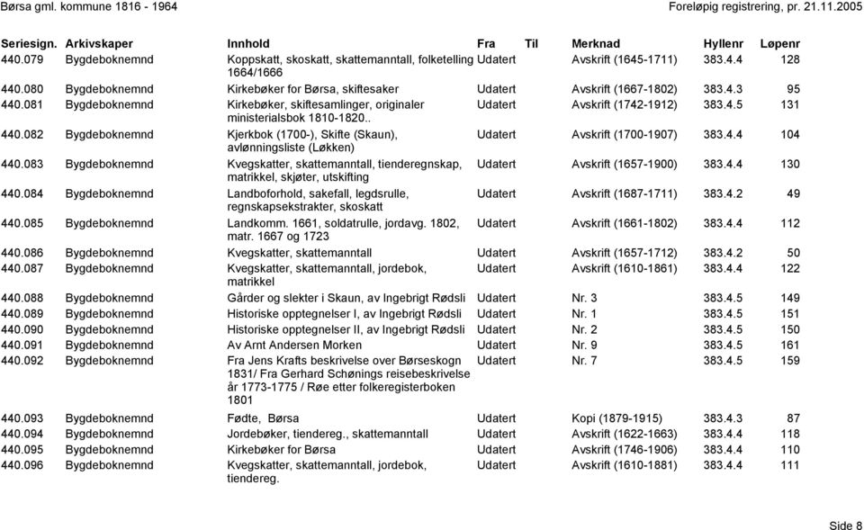 . 440.082 Bygdeboknemnd Kjerkbok (1700-), Skifte (Skaun), Udatert Avskrift (1700-1907) 383.4.4 104 avlønningsliste (Løkken) 440.