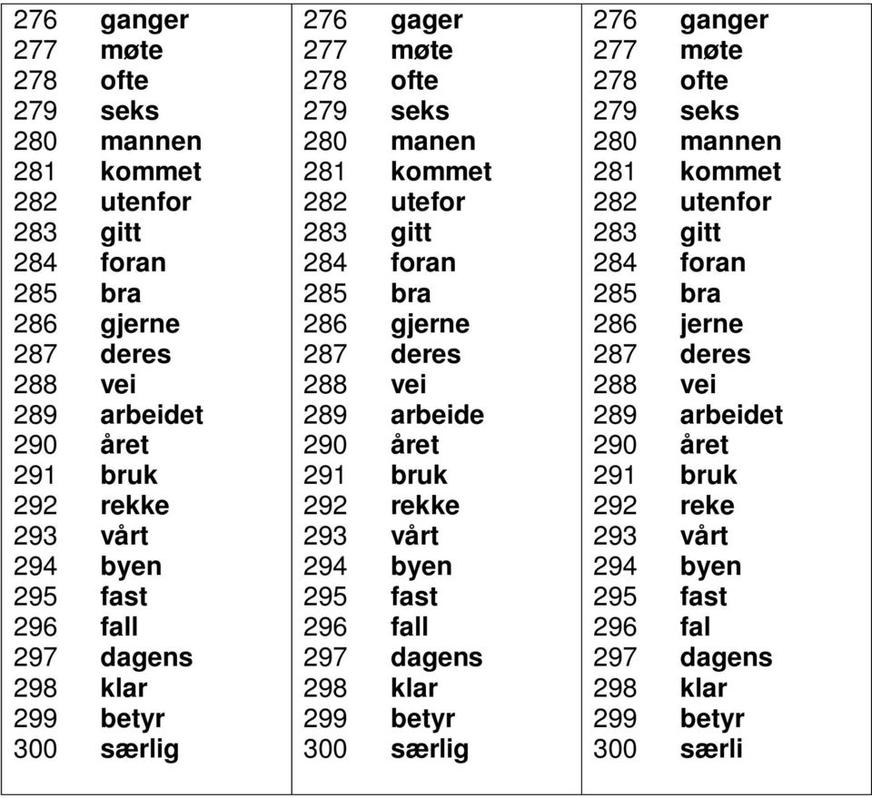 288 vei 289 arbeide 290 året 291 bruk 292 rekke 293 vårt 294 byen 295 fast 296 fall 297 dagens 298 klar 299 betyr 300 særlig 276 ganger 277 møte 278 ofte 279 seks 280 mannen 281