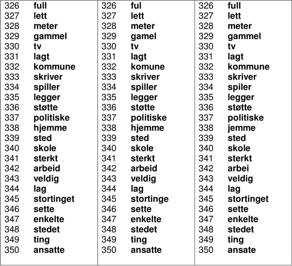 hjemme 339 sted 340 skole 341 sterkt 342 arbeid 343 veldig 344 lag 345 stortinge 346 sette 347 enkelte 348 stedet 349 ting 350 ansatte 326 full 327 lett 328 meter 329 gammel 330 tv 331 lagt 332