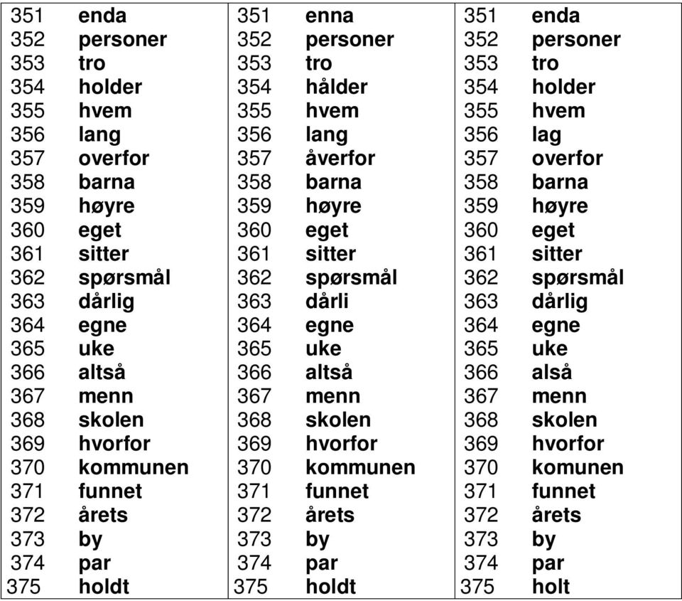 spørsmål 363 dårli 364 egne 365 uke 366 altså 367 menn 368 skolen 369 hvorfor 370 kommunen 371 funnet 372 årets 373 by 374 par 375 holdt 351 enda 352 personer 353 tro 354 holder 355 hvem