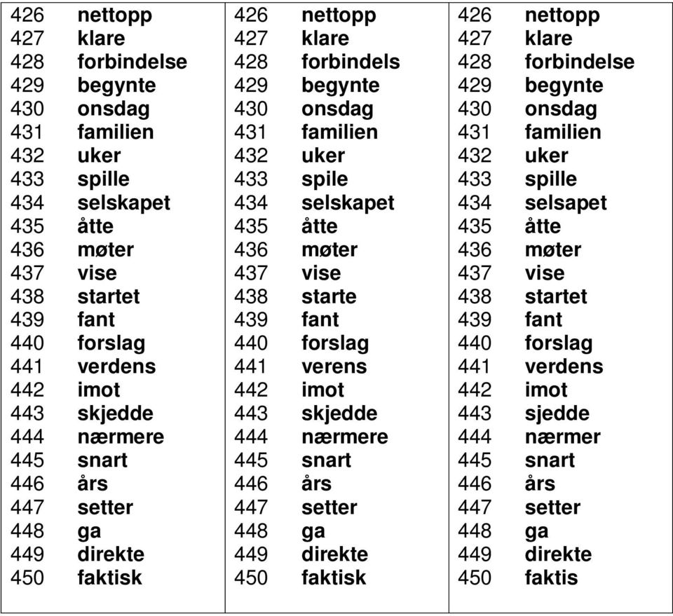 møter 437 vise 438 starte 439 fant 440 forslag 441 verens 442 imot 443 skjedde 444 nærmere 445 snart 446 års 447 setter 448 ga 449 direkte 450 faktisk 426 nettopp 427 klare 428 forbindelse 429