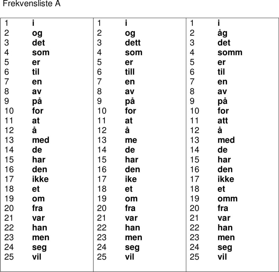 13 me 14 de 15 har 16 den 17 ike 18 et 19 om 20 fra 21 var 22 han 23 men 24 seg 25 vil 1 i 2 åg 3 det 4 somm 5 er 6 til