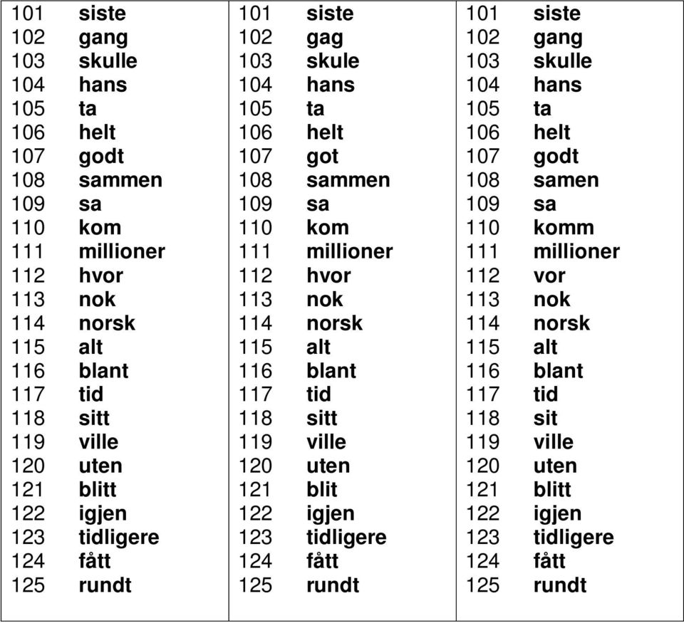 nok 114 norsk 115 alt 116 blant 117 tid 118 sitt 119 ville 120 uten 121 blit 122 igjen 123 tidligere 124 fått 125 rundt 101 siste 102 gang 103 skulle 104 hans 105 ta 106 helt