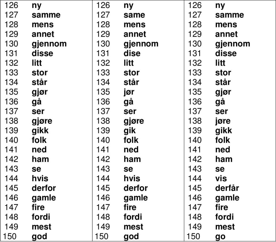 138 gjøre 139 gik 140 folk 141 ned 142 ham 143 se 144 hvis 145 derfor 146 gamle 147 fire 148 fordi 149 mest 150 god 126 ny 127 samme 128 mens 129 annet 130 gjennom 131