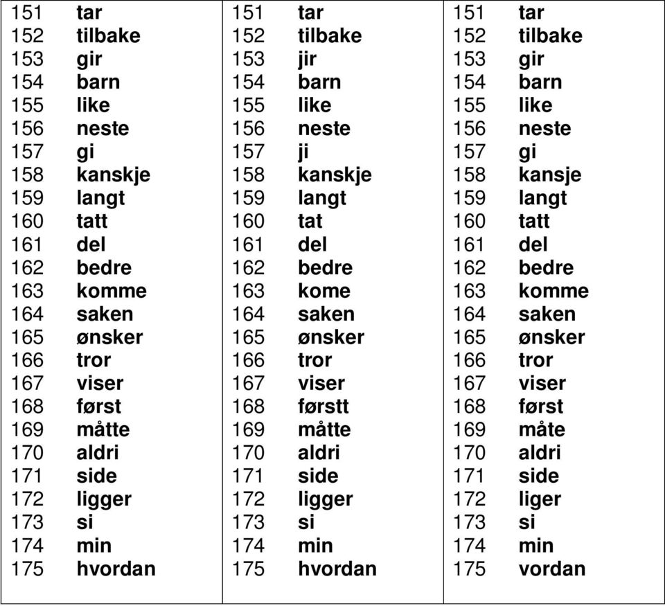 kome 164 saken 165 ønsker 166 tror 167 viser 168 førstt 169 måtte 170 aldri 171 side 172 ligger 173 si 174 min 175 hvordan 151 tar 152 tilbake 153 gir 154 barn 155 like 156