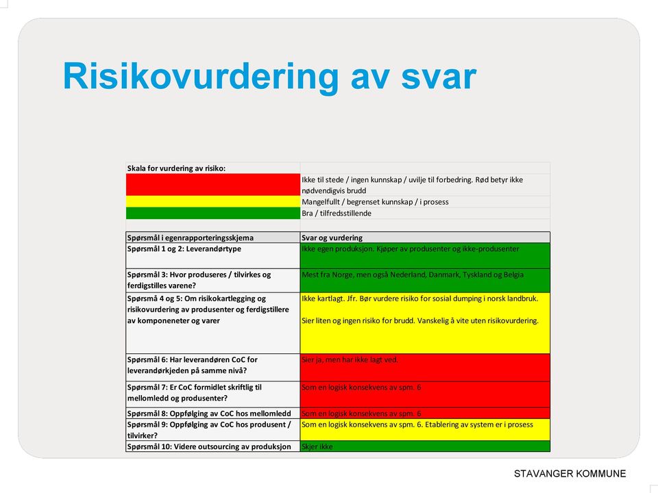 Kjøper av produsenter og ikke-produsenter Spørsmål 3: Hvor produseres / tilvirkes og ferdigstilles varene?