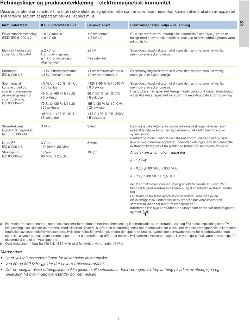 Immunitetstest IEC60601-1-2-testnivå Samsvarsnivå Elektromagnetisk miljø veiledning S8 Elektrostatisk avledning (ESD) IEC 61000-4-2 Gulv skal være av tre, betong eller keramiske fliser.