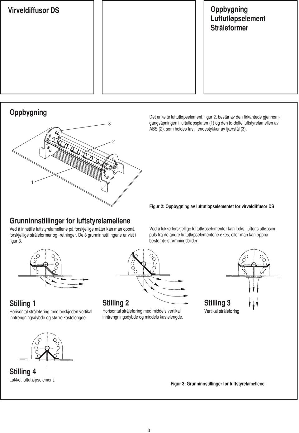 2 1 Figur 2: Oppbygning av luftutløpselementet for virveldiffusor DS Grunninnstillinger for luftstyrelamellene Ved å innstille luftstyrelamellene på forskjellige måter kan man oppnå forskjellige