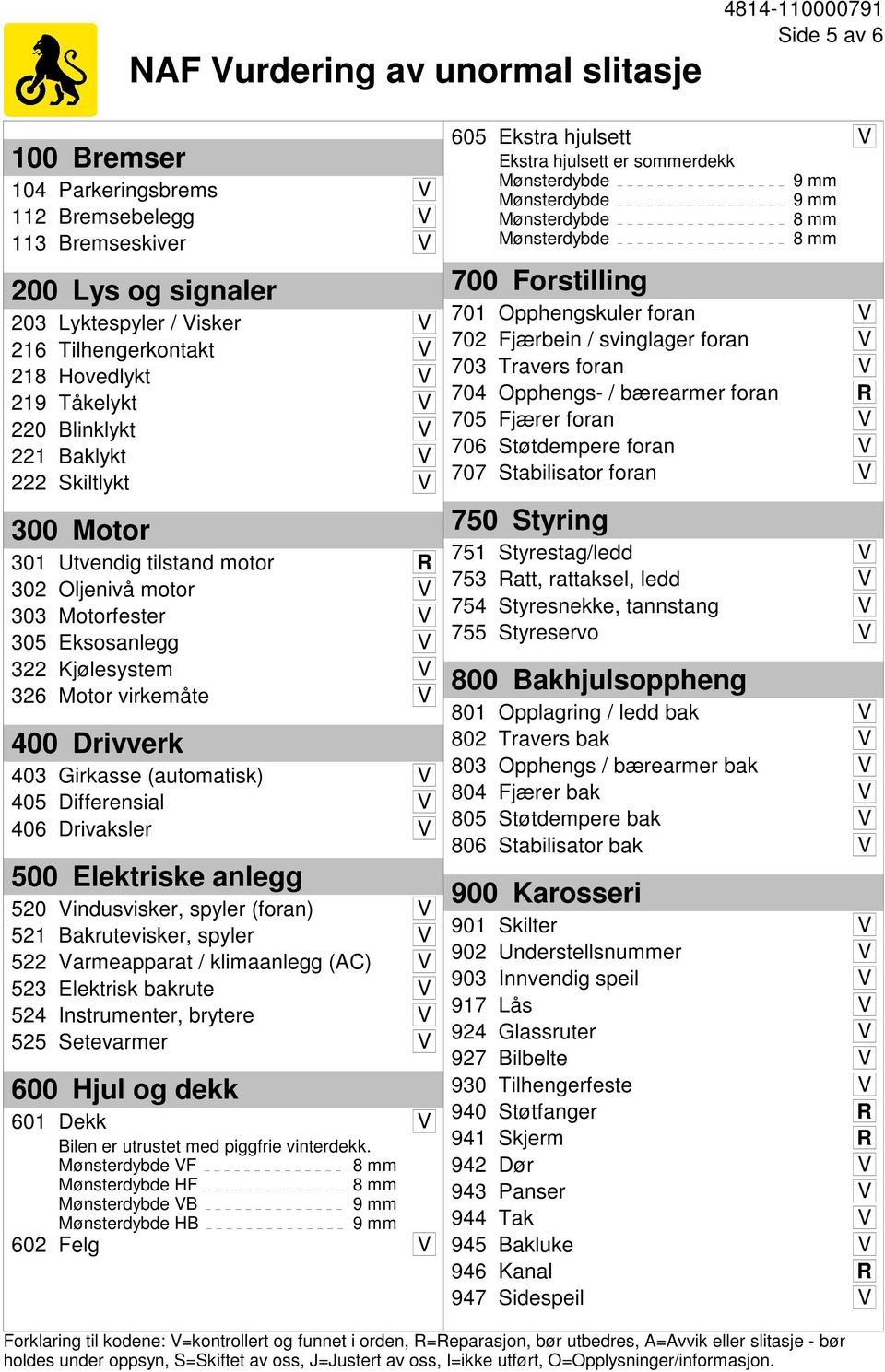 virkemåte V 400 Drivverk 403 Girkasse (automatisk) V 405 Differensial V 406 Drivaksler V 500 Elektriske anlegg 520 Vindusvisker, spyler (foran) V 521 Bakrutevisker, spyler V 522 Varmeapparat /