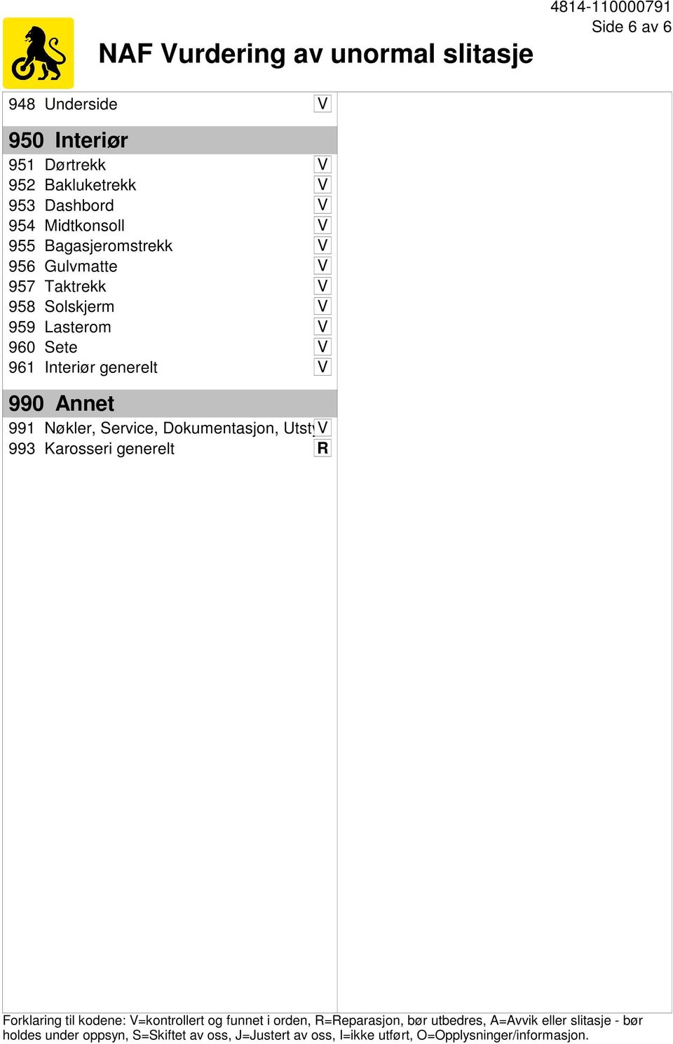 Annet 991 Nøkler, Service, Dokumentasjon, UtstyrV 993 Karosseri generelt R Forklaring til kodene: V=kontrollert og funnet i orden,