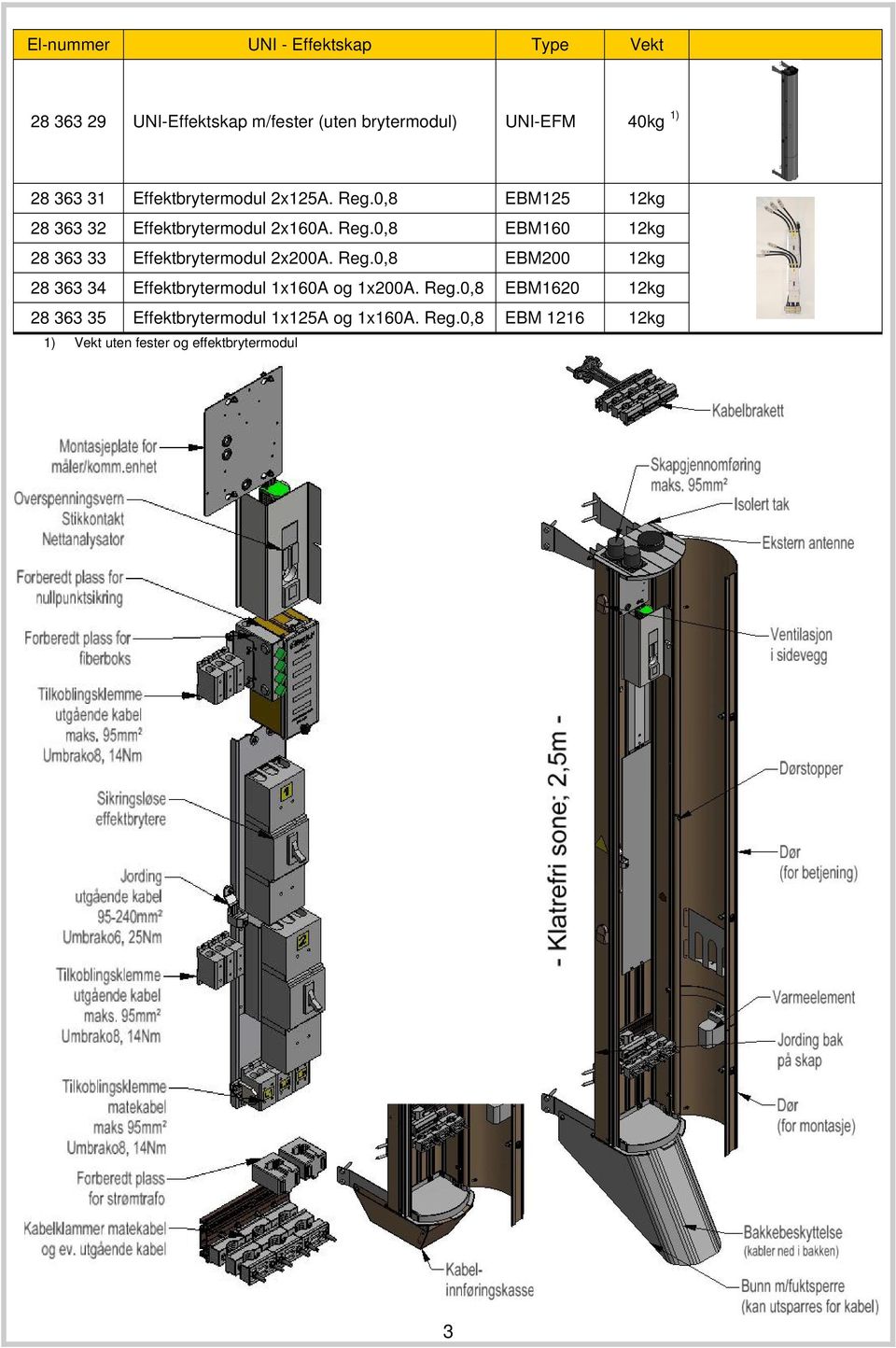 Reg.0,8 EBM200 12kg 28 363 34 Effektbrytermodul 1x160A og 1x200A. Reg.
