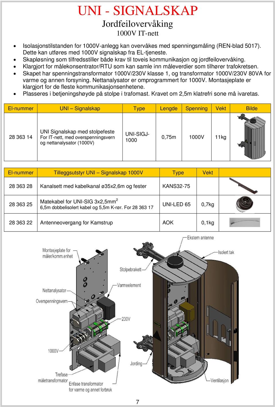 Skapet har spenningstransformator 1000V/230V klasse 1, og transformator 1000V/230V 80VA for varme og annen forsyning. Nettanalysator er omprogrammert for 1000V.