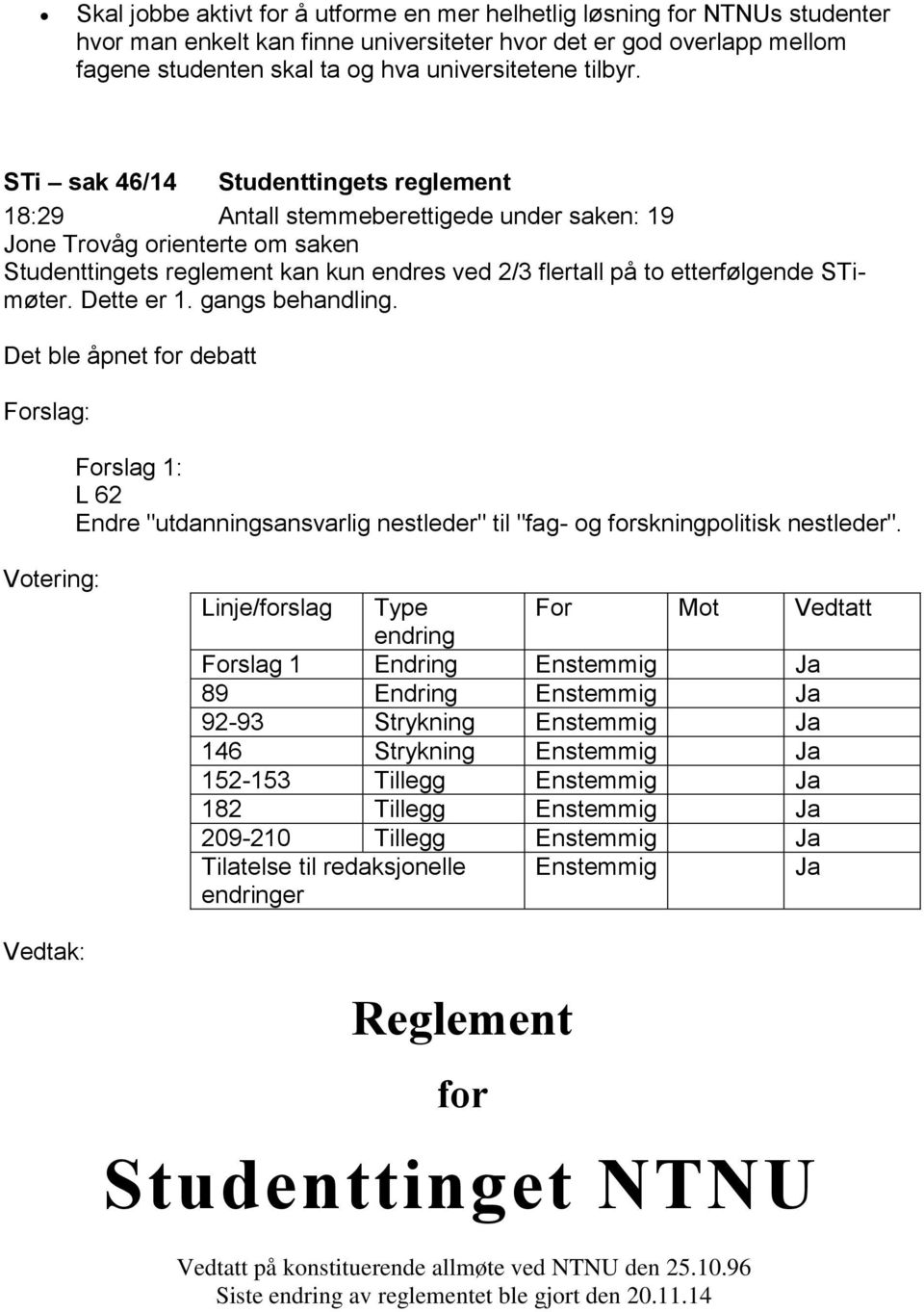 STi sak 46/14 Studenttingets reglement 18:29 Antall stemmeberettigede under saken: 19 Jone Trovåg orienterte om saken Studenttingets reglement kan kun endres ved 2/3 flertall på to etterfølgende