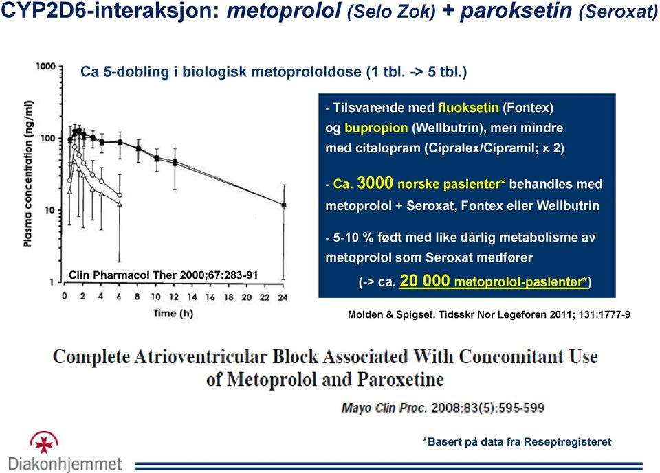 3000 norske pasienter* behandles med metoprolol + Seroxat, Fontex eller Wellbutrin Clin Pharmacol Ther 2000;67:283-91 - 5-10 % født med like