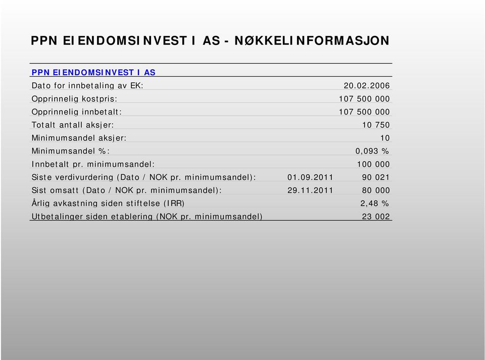 Minimumsandel %: 0,093 % Innbetalt pr. minimumsandel: 100 000 Siste verdivurdering (Dato / NOK pr. minimumsandel): 01.09.2011 90 021 Sist omsatt (Dato / NOK pr.