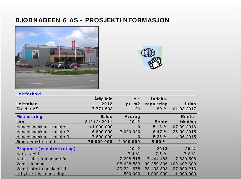 2016 Handelsbanken, transje 2 16 500 000 2 000 000 6,47 % 26.09.2015 Handelsbanken, transje 3 17 500 000 0 5,35 % 14.05.