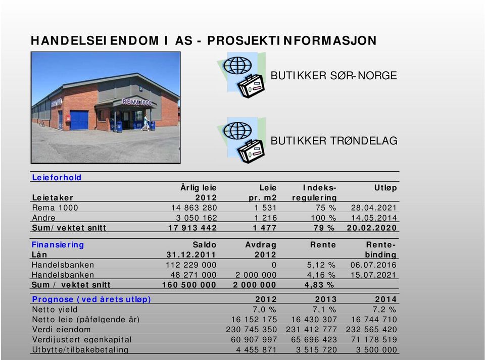 2011 2012 binding Handelsbanken 112 229 000 0 5,12 % 06.07.