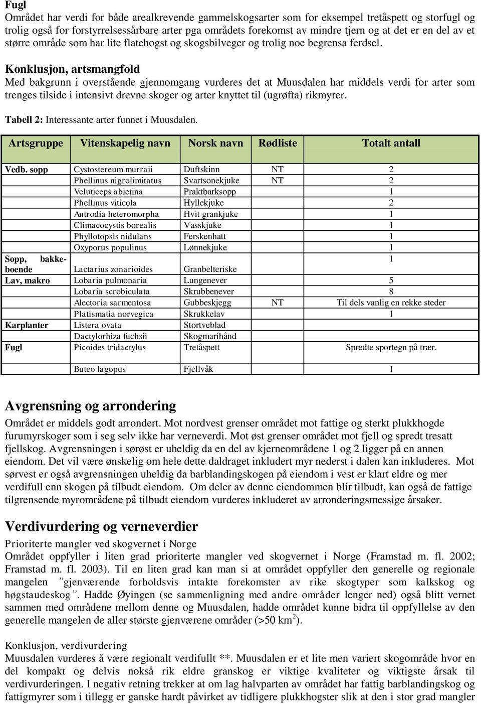 Konklusjon, artsmangfold Med bakgrunn i overstående gjennomgang vurderes det at Muusdalen har middels verdi for arter som trenges tilside i intensivt drevne skoger og arter knyttet til (ugrøfta)