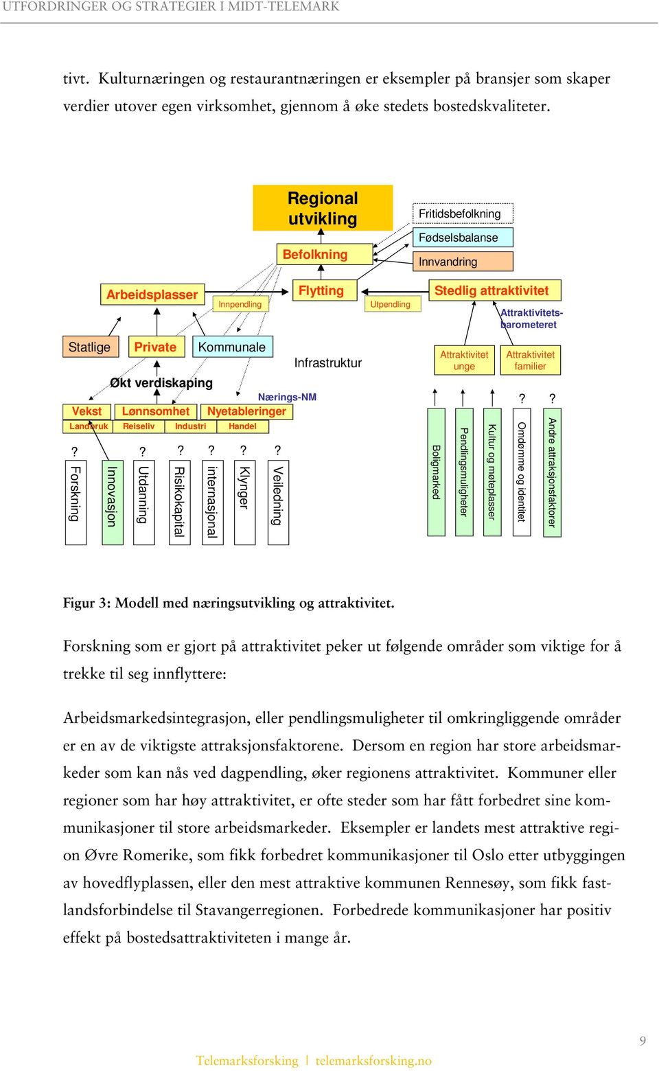 ????? Utdanning Risikokapital internasjonal Klynger Veiledning Regional utvikling Befolkning Flytting Infrastruktur Utpendling Fritidsbefolkning Fødselsbalanse Innvandring Stedlig attraktivitet