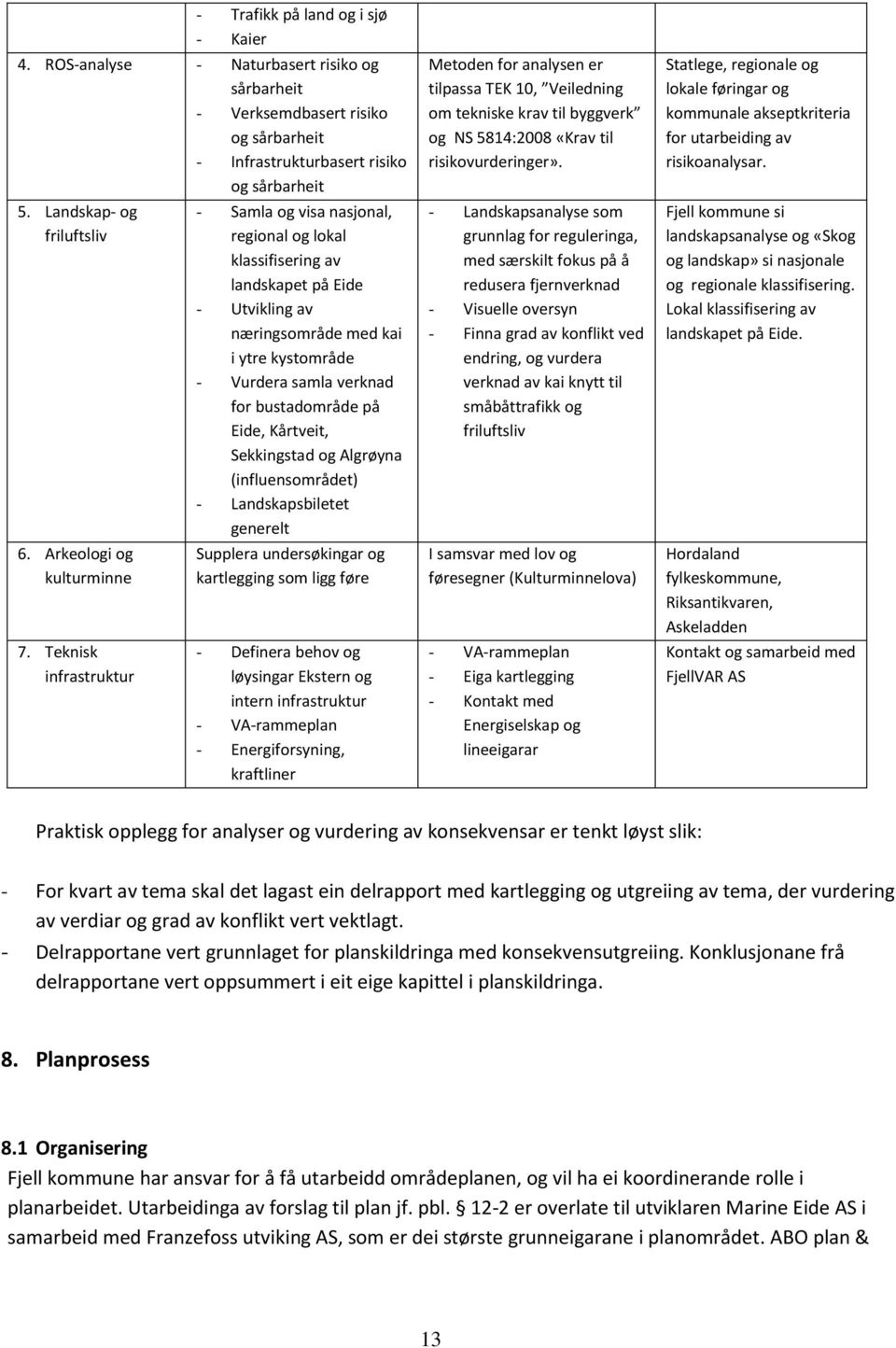 Teknisk infrastruktur - Samla og visa nasjonal, regional og lokal klassifisering av landskapet på Eide - Utvikling av næringsområde med kai i ytre kystområde - Vurdera samla verknad for bustadområde