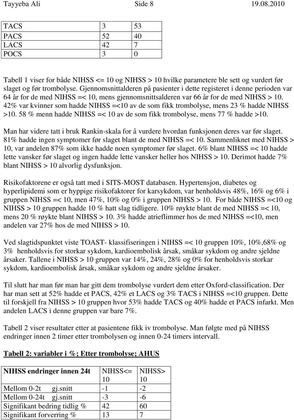 42% var kvinner som hadde NIHSS =<10 av de som fikk trombolyse, mens 23 % hadde NIHSS >10. 58 % menn hadde NIHSS =< 10 av de som fikk trombolyse, mens 77 % hadde >10.