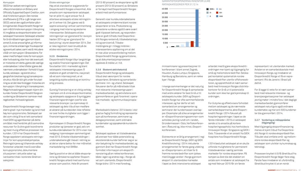 Eksportkreditt Norge har som mål å hindre korrupsjon i tilknytning til inngåelse av eksportkontrakter som selskapet finansierer.