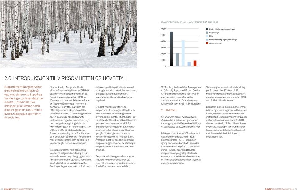 Hovedmålet for selskapet er å fremme norsk eksport gjennom konkurransedyktig, tilgjengelig og effektiv finansiering.