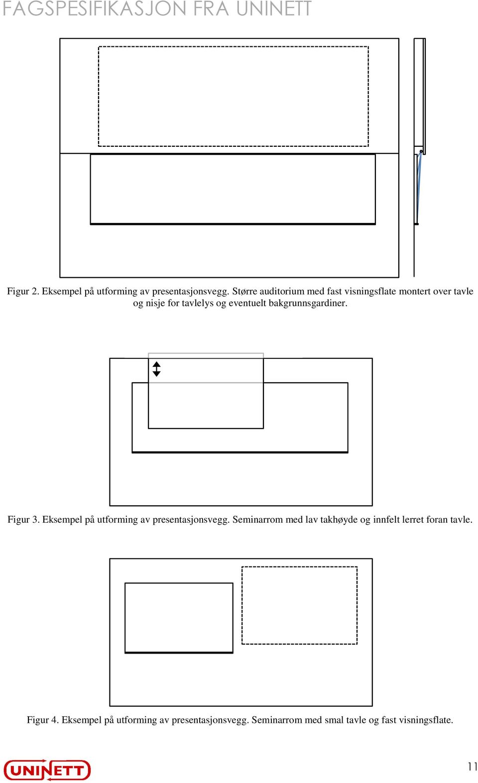 bakgrunnsgardiner. Figur 3. Eksempel på utforming av presentasjonsvegg.