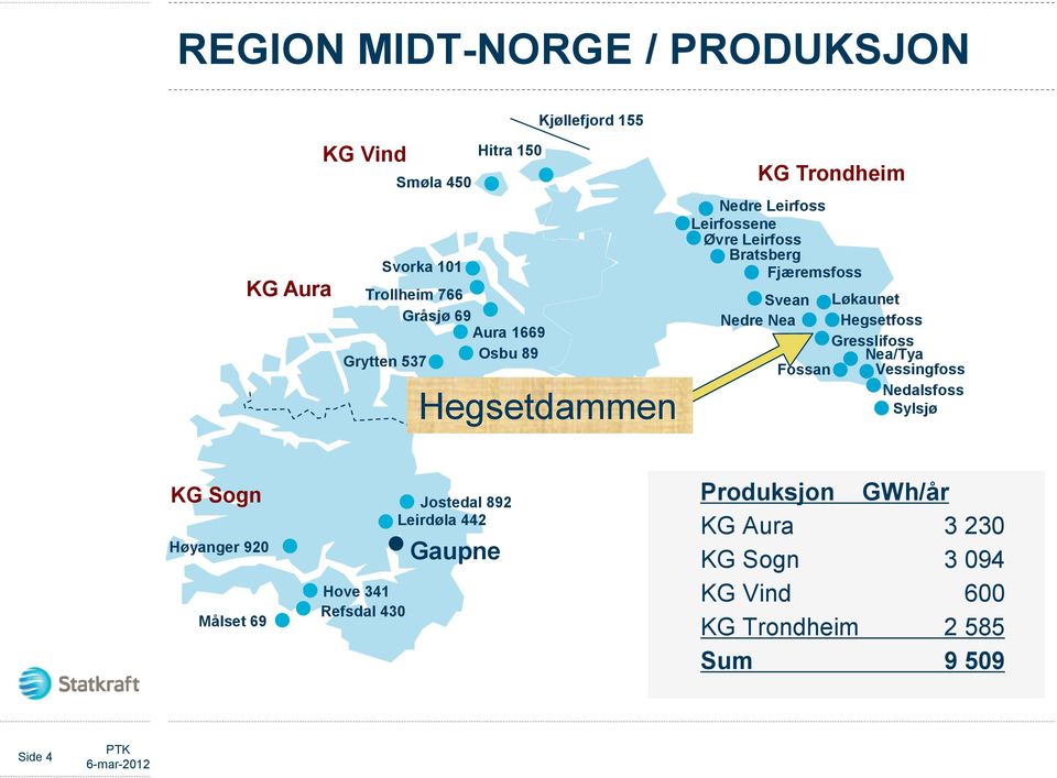 Nea Hegsetfoss Gresslifoss Nea/Tya Fossan Vessingfoss Nedalsfoss Sylsjø KG Sogn Høyanger 920 Målset 69 Hove 341 Refsdal 430