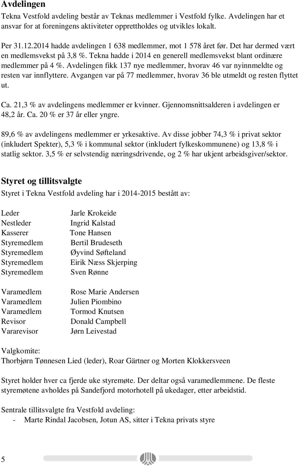 Avdelingen fikk 137 nye medlemmer, hvorav 46 var nyinnmeldte og resten var innflyttere. Avgangen var på 77 medlemmer, hvorav 36 ble utmeldt og resten flyttet ut. Ca.