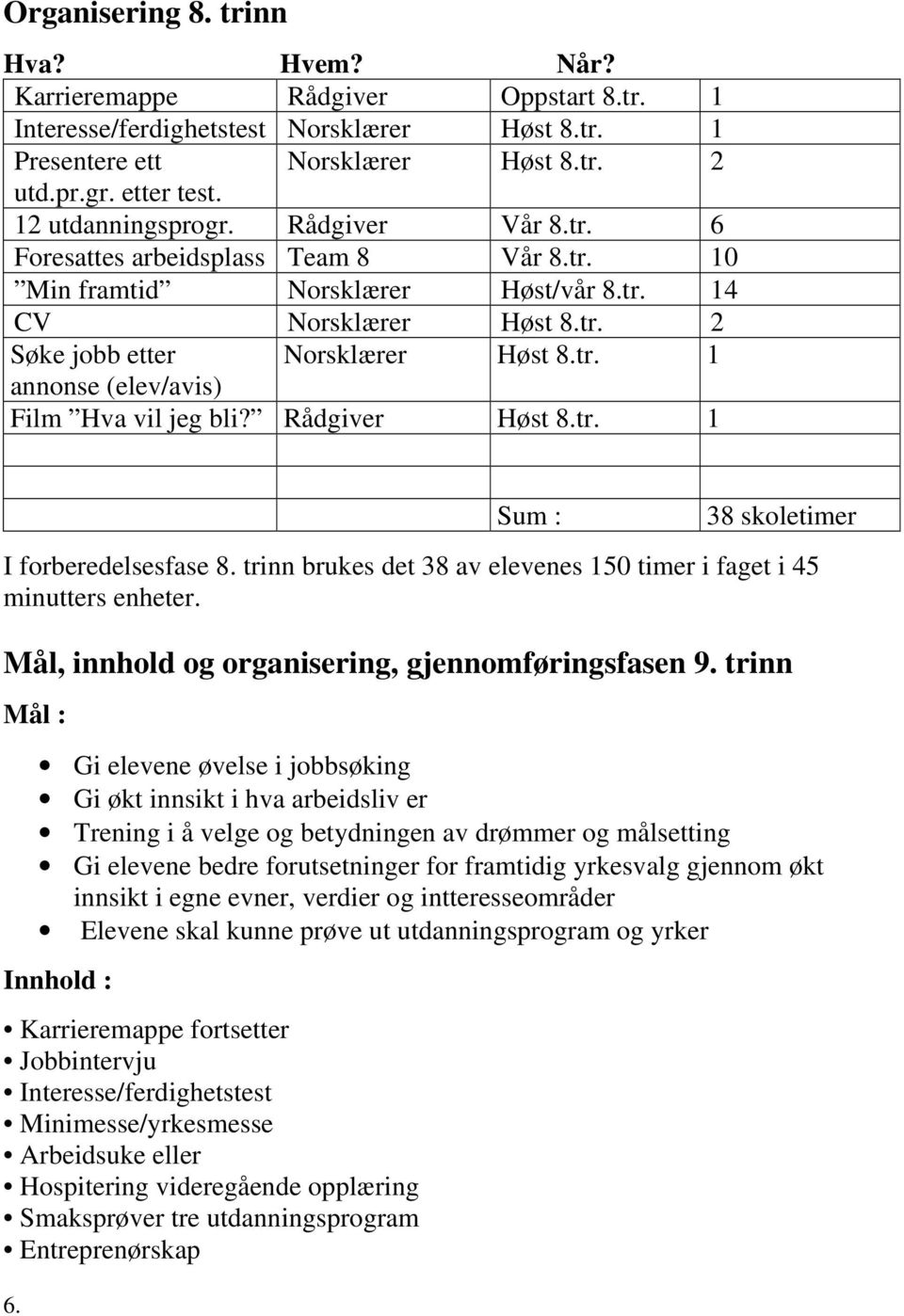 Rådgiver Høst 8.tr. 1 Sum : 38 skoletimer I forberedelsesfase 8. trinn brukes det 38 av elevenes 150 timer i faget i 45 minutters enheter. Mål, innhold og organisering, gjennomføringsfasen 9.