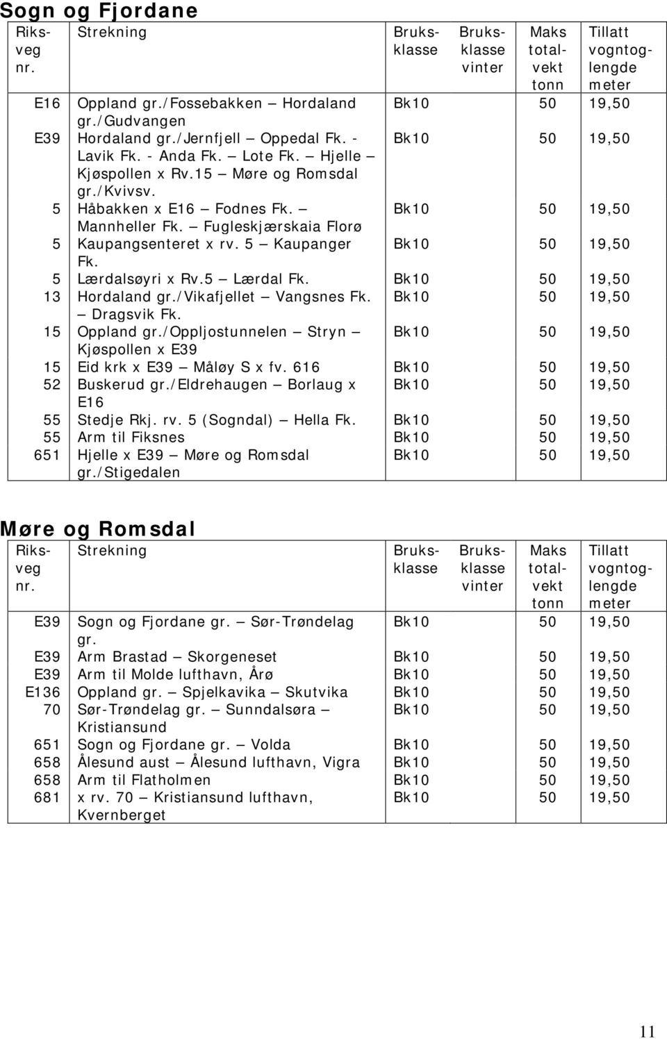 Bk10 50 19,50 13 Hordaland gr./vikafjellet Vangsnes Fk. Bk10 50 19,50 Dragsvik Fk. 15 Oppland gr./oppljostunnelen Stryn Bk10 50 19,50 Kjøspollen x E39 15 Eid krk x E39 Måløy S x fv.