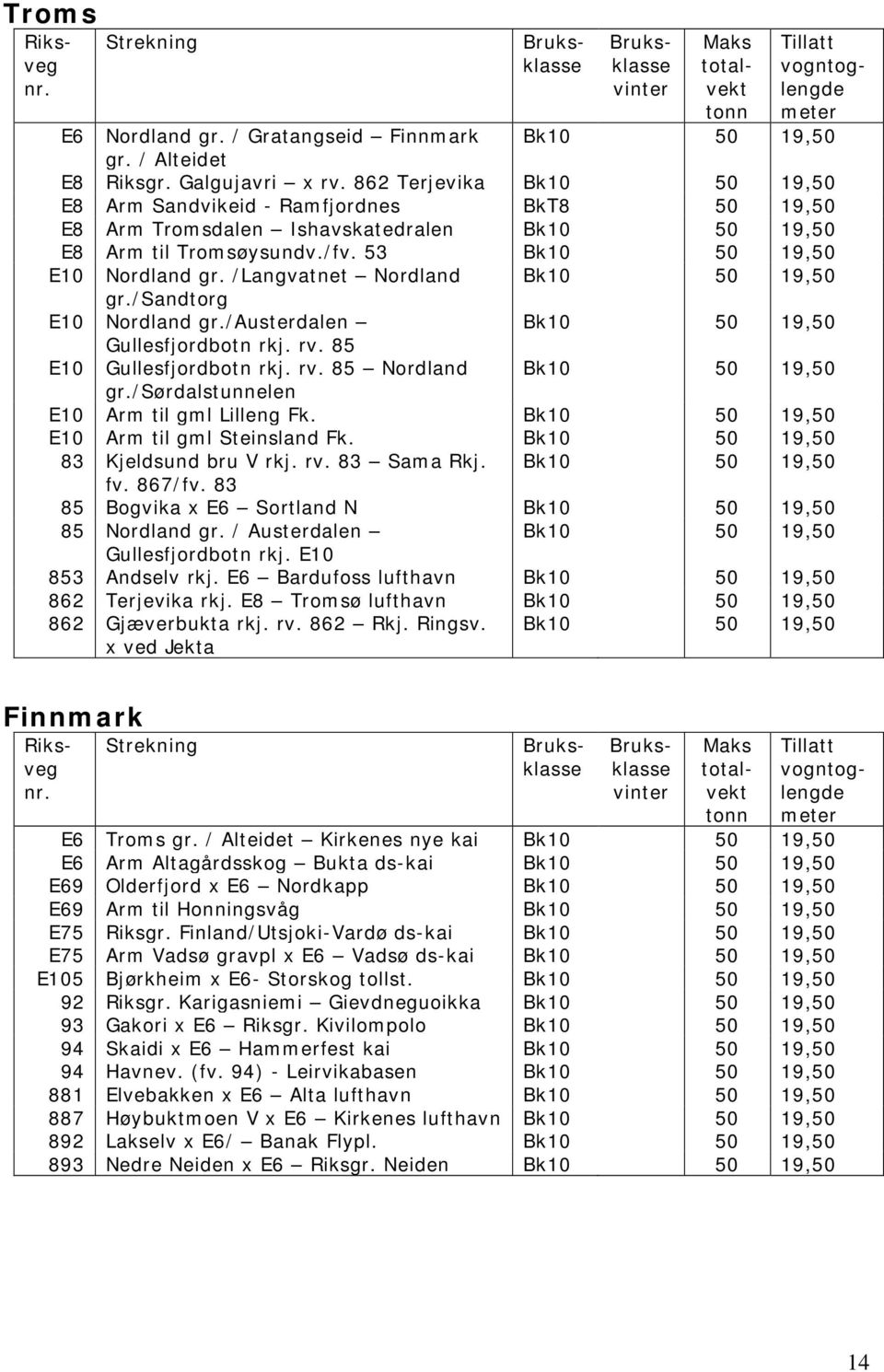 /Langvatnet Nordland Bk10 50 19,50 gr./sandtorg E10 Nordland gr./austerdalen Bk10 50 19,50 Gullesfjordbotn rkj. rv. 85 E10 Gullesfjordbotn rkj. rv. 85 Nordland Bk10 50 19,50 gr.