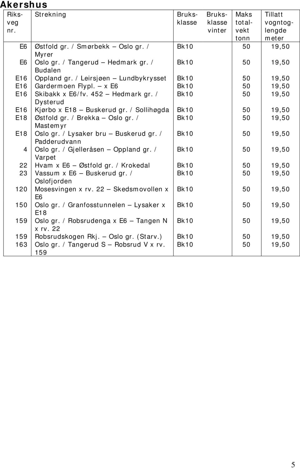 / Sollihøgda Bk10 50 19,50 E18 Østfold gr. / Brekka Oslo gr. / Bk10 50 19,50 Mastemyr E18 Oslo gr. / Lysaker bru Buskerud gr. / Bk10 50 19,50 Padderudvann 4 Oslo gr. / Gjelleråsen Oppland gr.