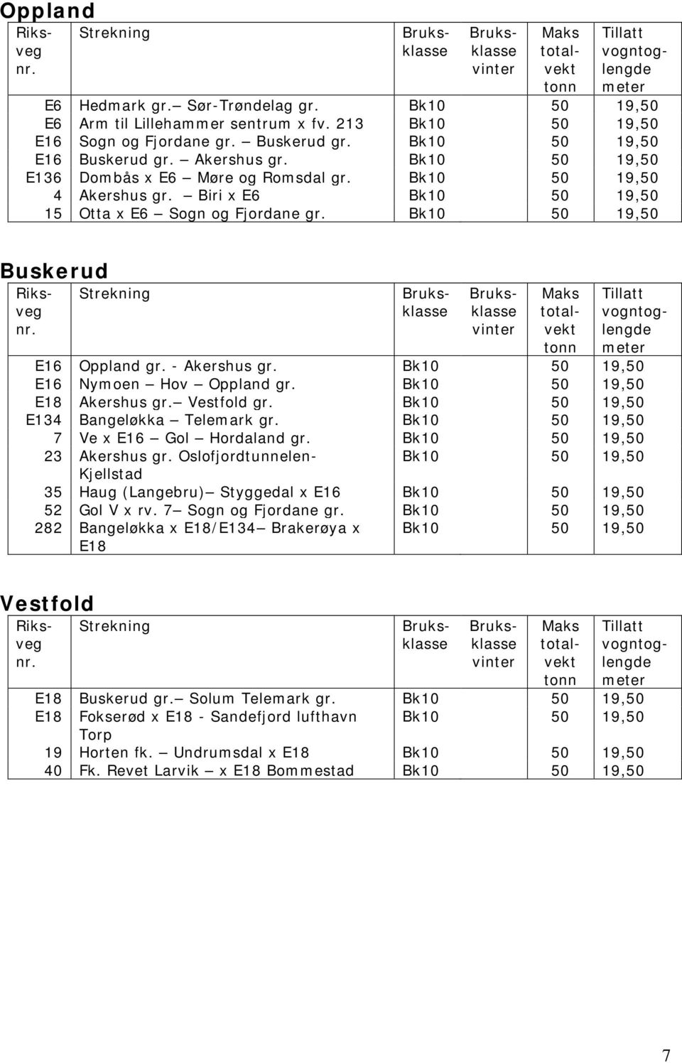 Bk10 50 19,50 E16 Nymoen Hov Oppland gr. Bk10 50 19,50 E18 Akershus gr. Vestfold gr. Bk10 50 19,50 E134 Bangeløkka Telemark gr. Bk10 50 19,50 7 Ve x E16 Gol Hordaland gr. Bk10 50 19,50 23 Akershus gr.