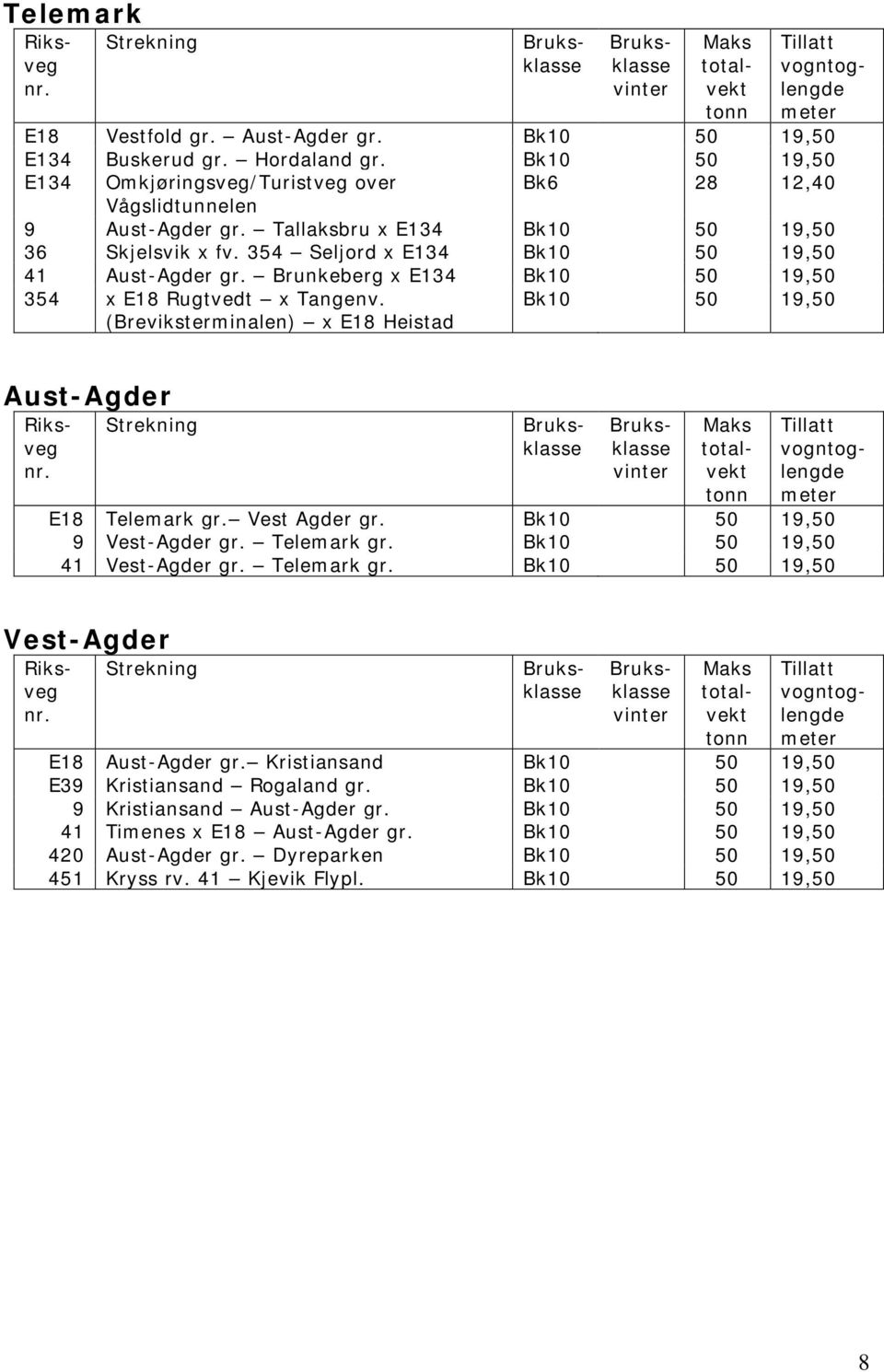 (Breviksterminalen) x E18 Heistad Bk10 50 19,50 Aust-Agder E18 Telemark gr. Vest Agder gr. Bk10 50 19,50 9 Vest-Agder gr. Telemark gr. Bk10 50 19,50 41 Vest-Agder gr. Telemark gr. Bk10 50 19,50 Vest-Agder E18 Aust-Agder gr.