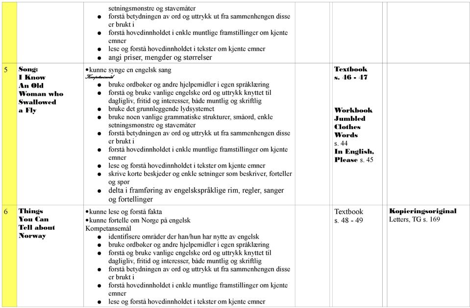 grammatiske strukturer, småord, enkle forstå betydningen av ord og uttrykk ut fra sammenhengen disse lese og forstå hovedinnholdet i tekster om kjente skrive korte beskjeder og enkle setninger som