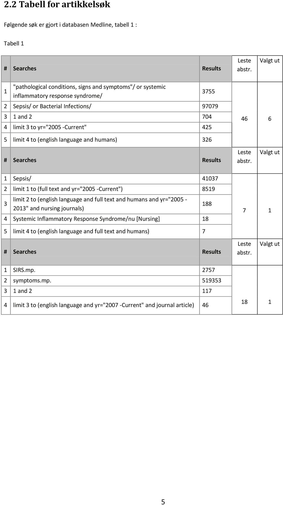 46 6 5 limit 4 to (english language and humans) 326 # Searches Results Leste abstr.