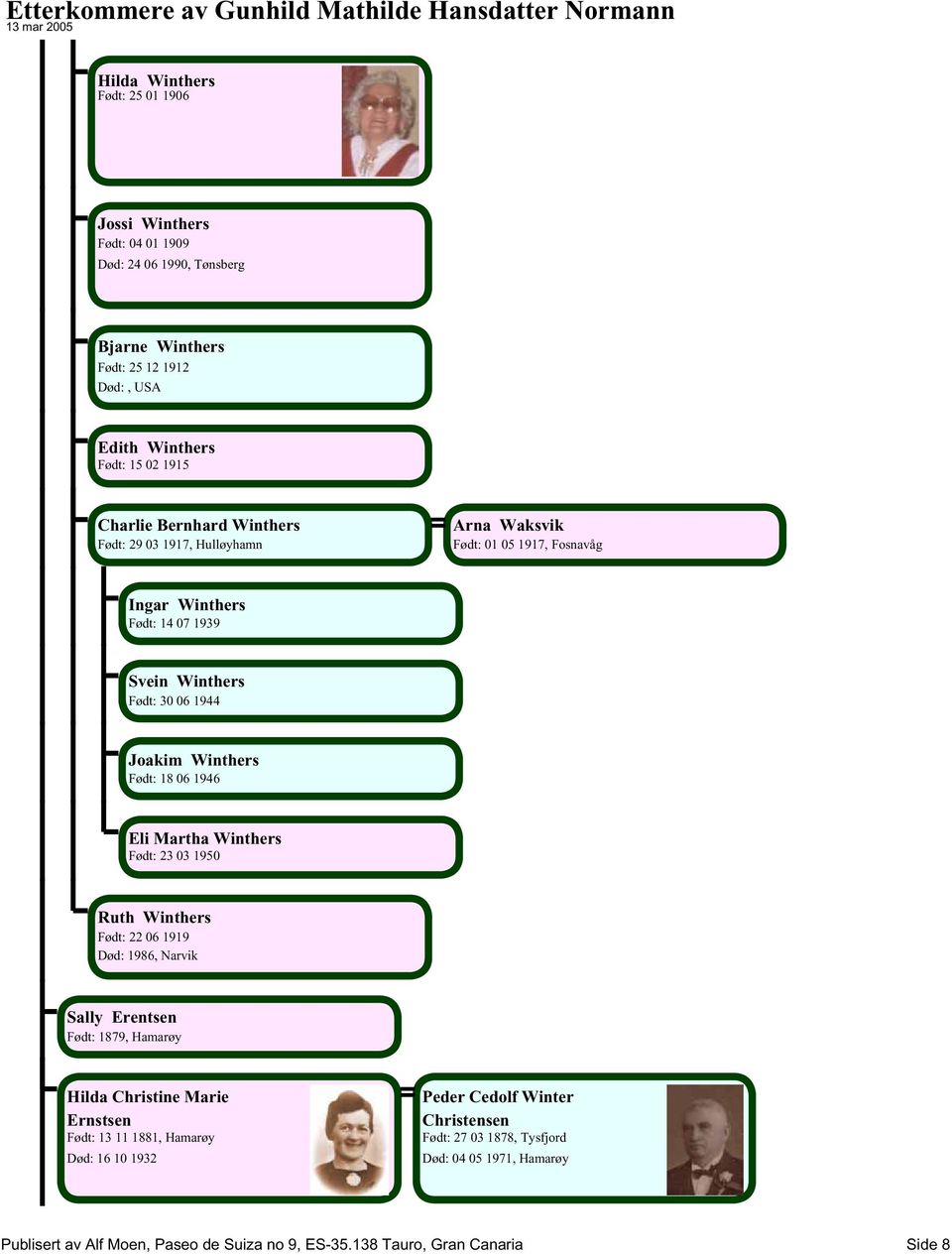 1946 Eli Martha Winthers Født: 23 03 1950 Ruth Winthers Født: 22 06 1919 Død: 1986, Narvik Sally Erentsen Født: 1879, Hamarøy Hilda Christine Marie Ernstsen Født: 13 11 1881,