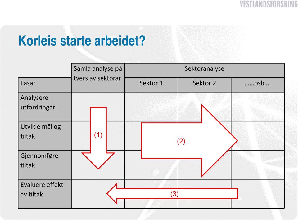 sektorar Sektor 1 Sektor 2 osb.