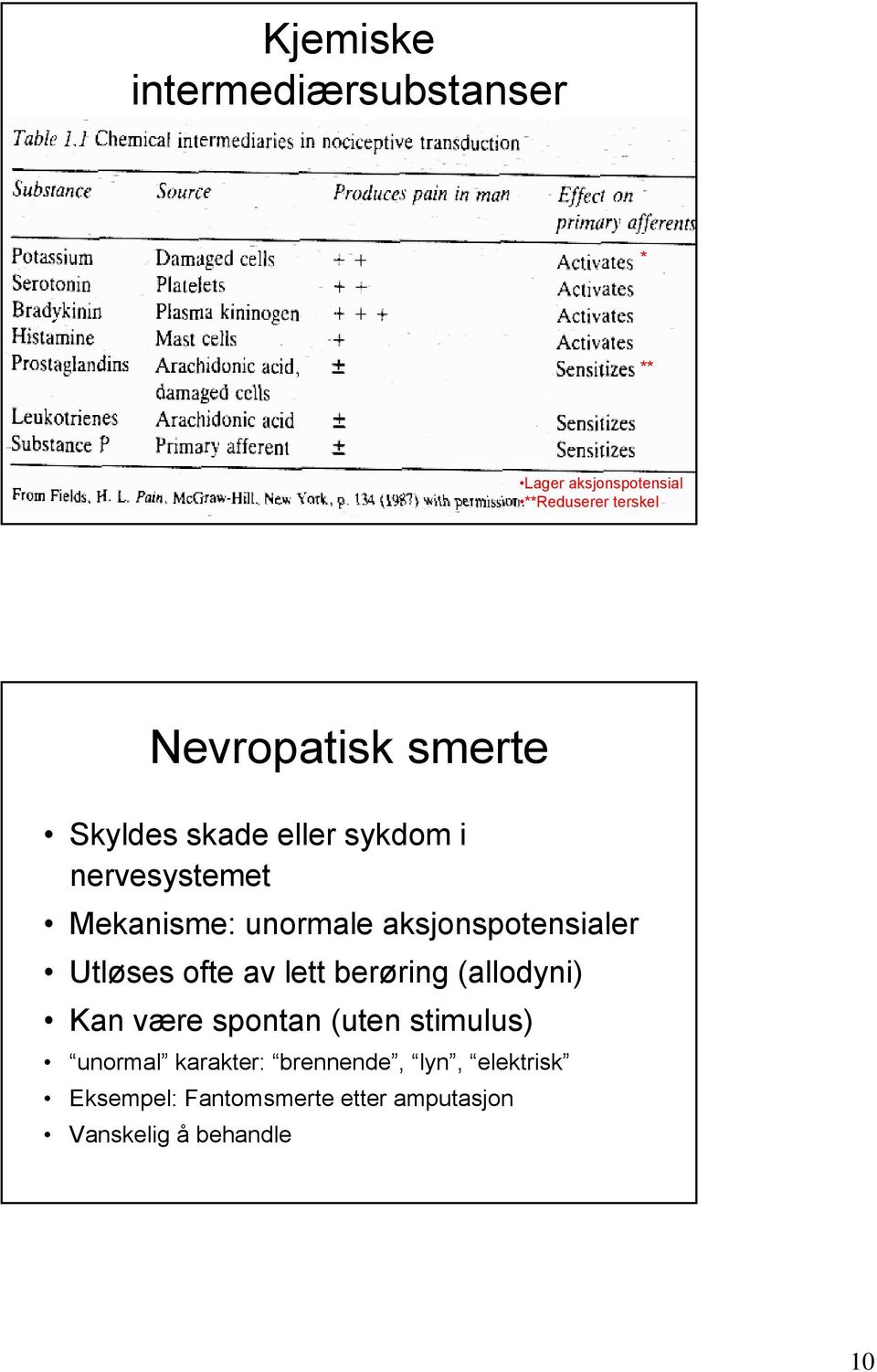 Utløses ofte av lett berøring (allodyni) Kan være spontan (uten stimulus) unormal