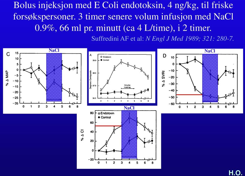 3 timer senere volum infusjon med NaCl 0.9%, 66 ml pr.