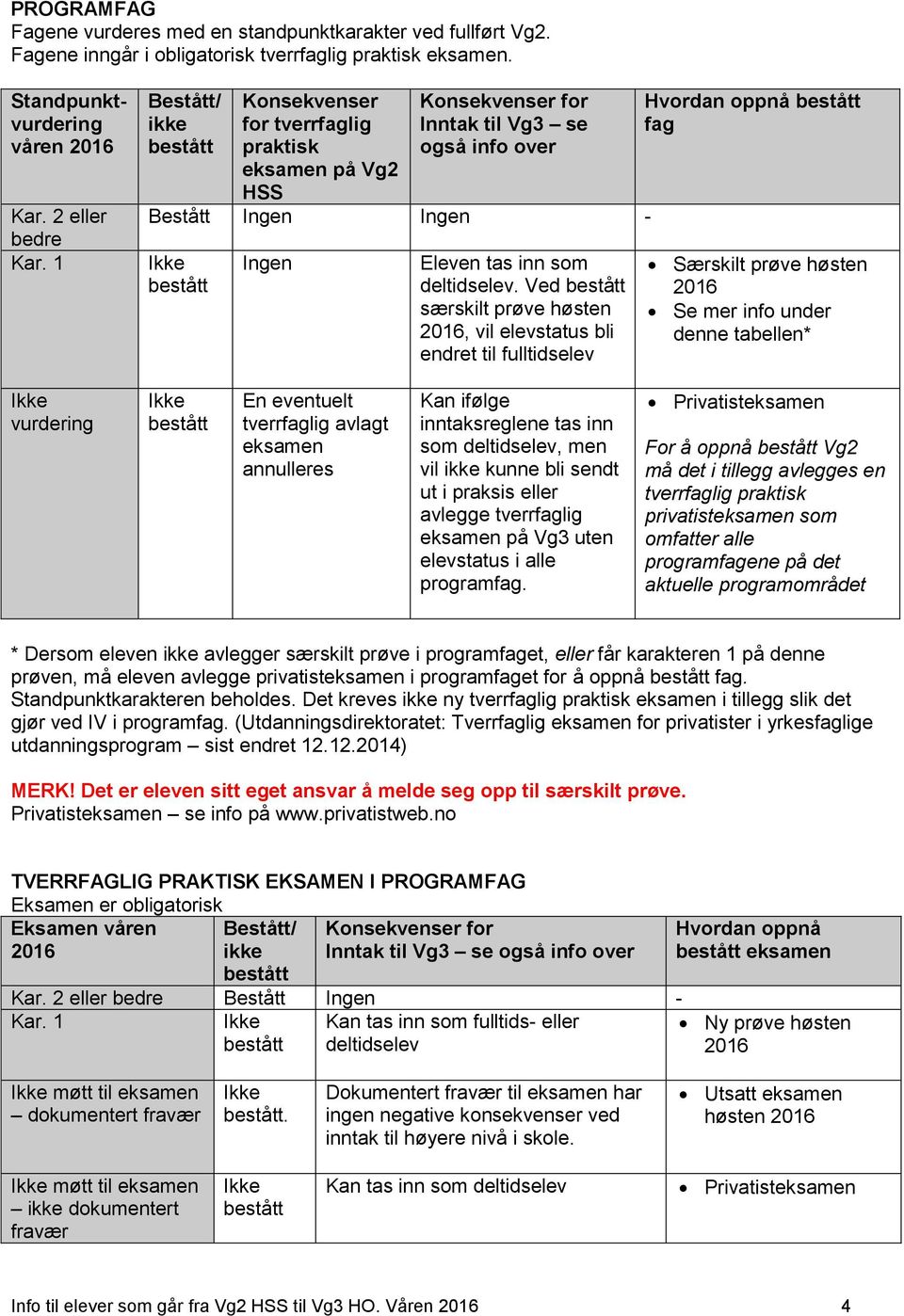 Ved særskilt prøve høsten, vil elevstatus bli endret til fulltidselev Hvordan oppnå fag Særskilt prøve høsten Se mer info under denne tabellen* vurdering En eventuelt tverrfaglig avlagt annulleres