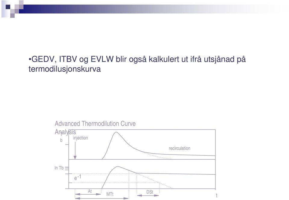 termodilusjonskurva Advanced Thermodilution Curve