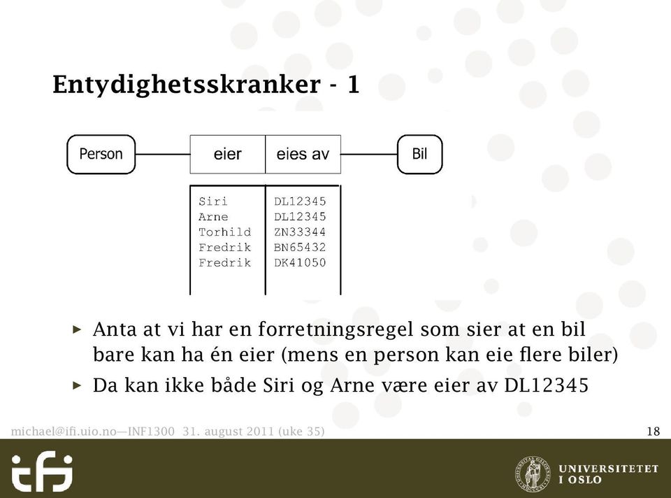 eie flere biler) Da kan ikke både Siri og Arne være eier av